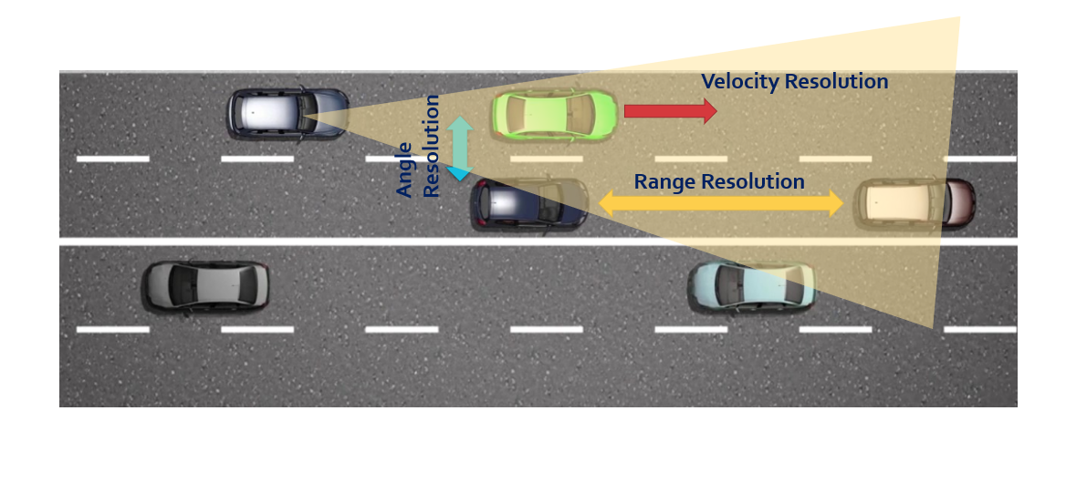 FMCW Doppler Estimation
source : Delft University of Technology